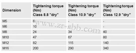 ABB机器人加润滑油保养的方法及步骤
