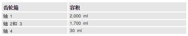 ABB机器人IRB1600ID齿轮箱润滑油维护