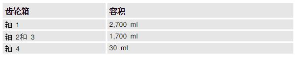 ABB机器人IRB1600ID齿轮箱润滑油维护