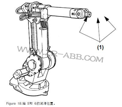 ABB机器人IRB1600ID齿轮箱润滑油维护