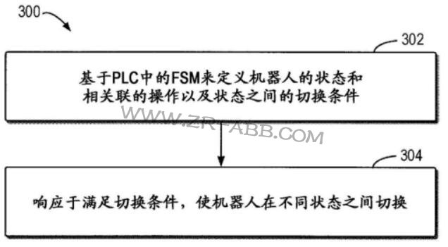 ABB告诉你:你所不了解的机器人控制方法