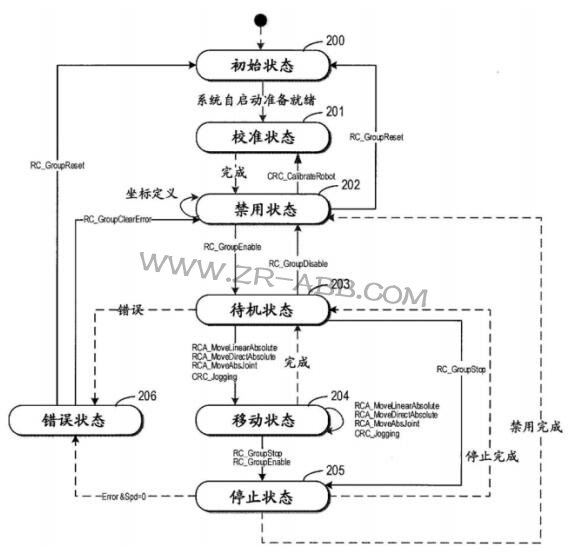 ABB告诉你:你所不了解的机器人控制方法