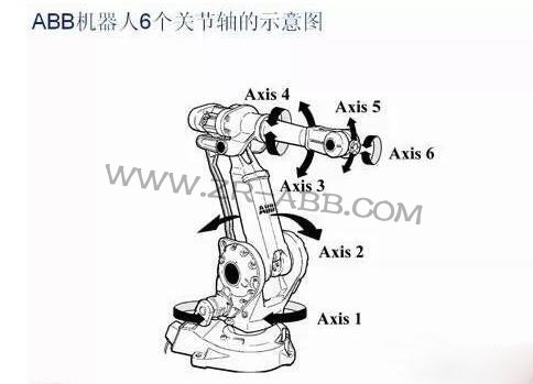 ABB机器人示教盒维修及使用方法介绍