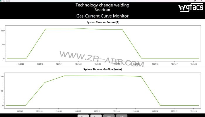 ABB���ӻ�����TAG����������豸