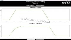 ABB弧焊机器人氩气智能节气阀