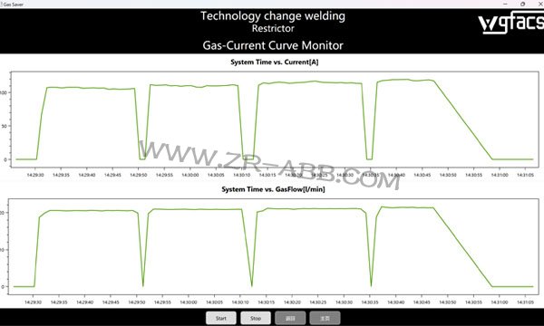 ABB���������������ӽ���װ��