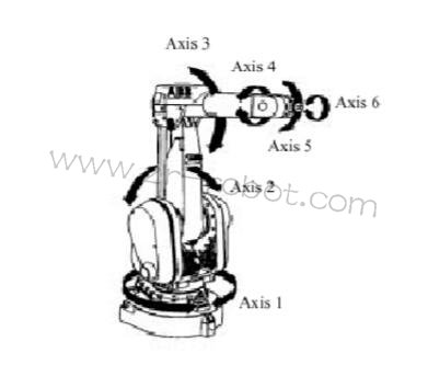ABB˲άS4Cϵͳ