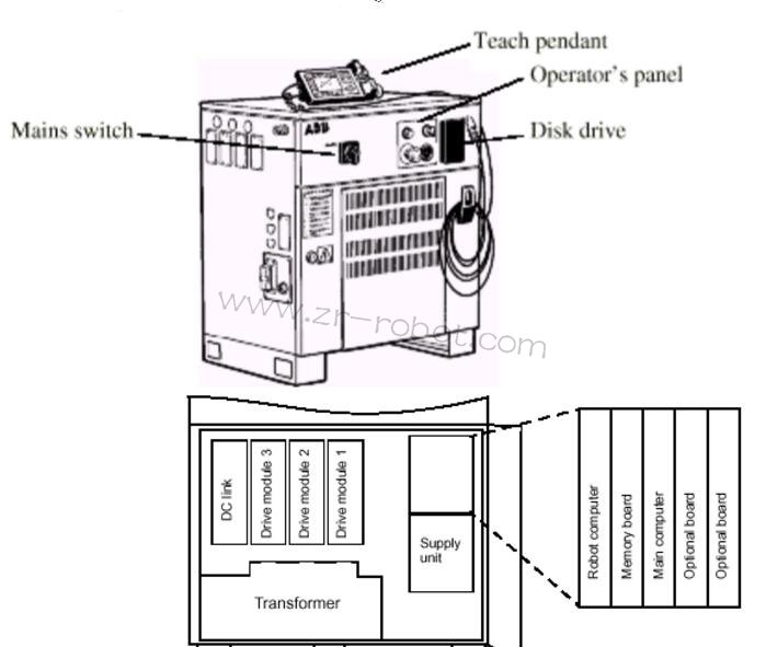 ABB˲άS4Cϵͳ