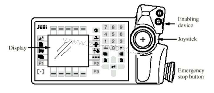 ABB˲άS4Cϵͳ