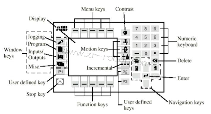 ABB˲άS4Cϵͳ