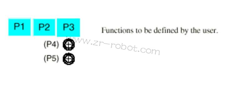 ABB˲άS4Cϵͳ