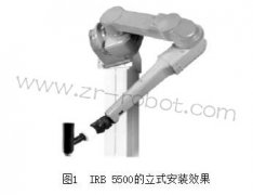 ABB IRB 5500Ϳ˵ص