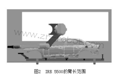 ABB IRB 5500Ϳ˵ص