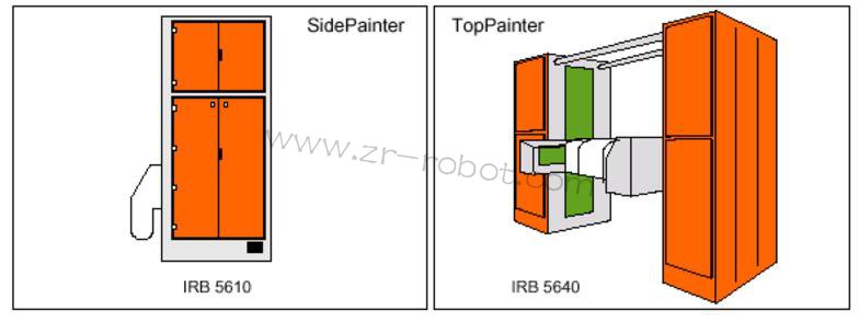 ABB S4P+ϵͳͿ˵