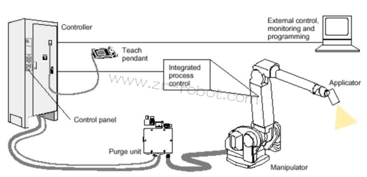 ABB S4P+ϵͳͿ˵