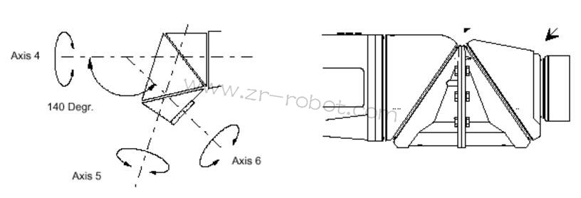 ABB S4P+ϵͳͿ˵