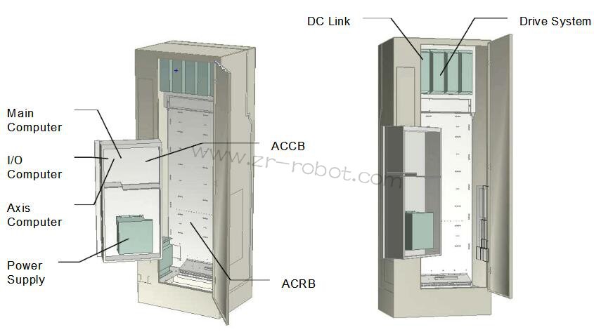 ABB S4P+ϵͳͿ˵