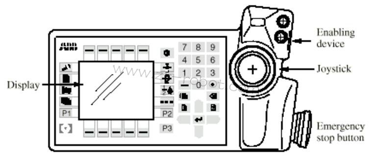 ABB S4P+系统喷涂机器人的三大类介绍