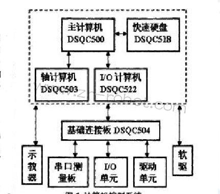 ABB S4Cplus机器人硬件系统及常见故障分析