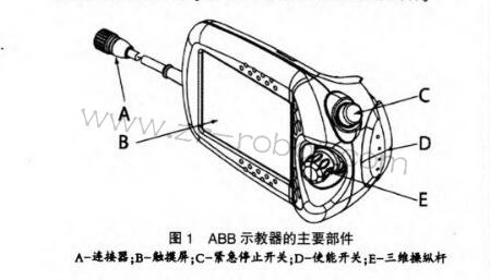 ABBʾSxTPU3ĵ·ϵ