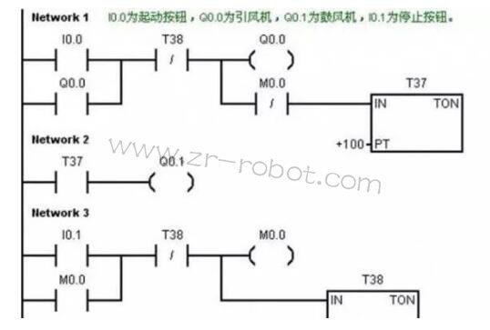ҵ-PLC̵Ļ裨һ