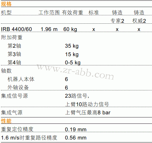 ABBеIRB 4400еŵ