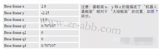 ABB喷涂机器人坐标系及其配置方法