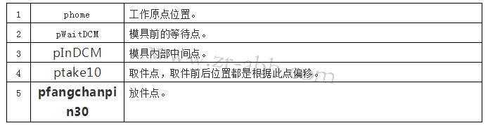 ABB机器人示教器实体按键程序调试