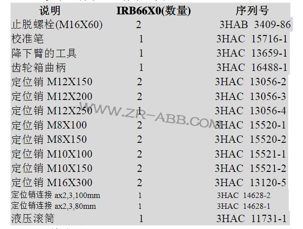 ABB机器人IRB7600维修方法及步骤