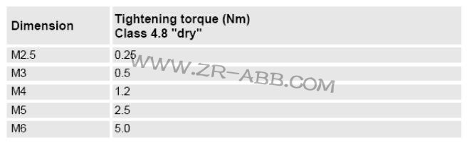 ABB机器人IRB7600维修方法及步骤