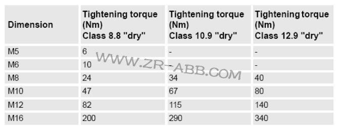ABB机器人IRB7600维修方法及步骤