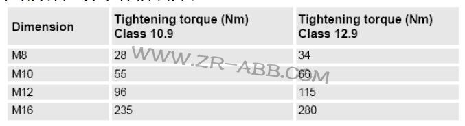 ABB机器人IRB7600维修方法及步骤