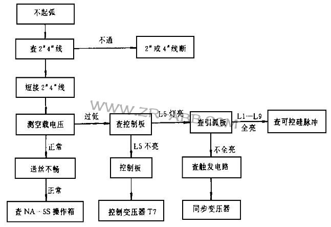 美国林肯IDEALARC DC-1500焊机焊接时输出不稳维修