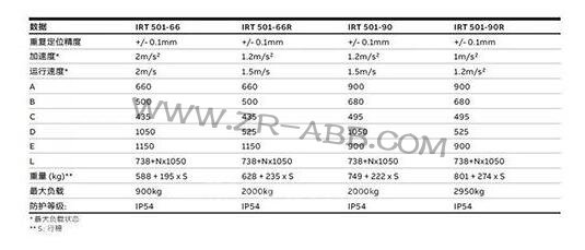 承载科技的力量:ABB机器人物料搬运导轨