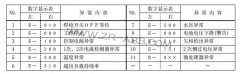OTC벻ƵԴ쳣ά