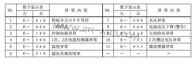 OTC氩弧焊机控制电源异常维修