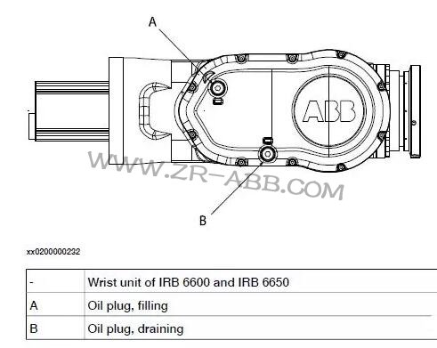 ABB IRB6640˱廻ά