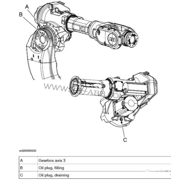 ABB IRB6640˱廻ά