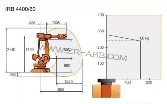ABB IRB 4400快速紧凑的通用型机器人维修