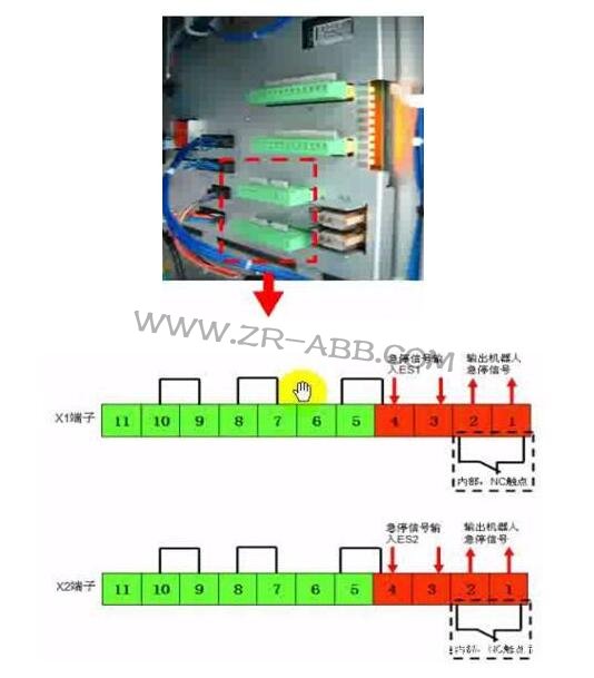 ABB机器人安全板和几种安全保护模式