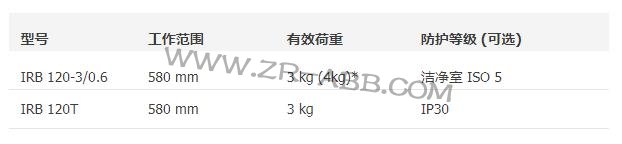 ABB机器人IRB 120出租,工业机器人租赁