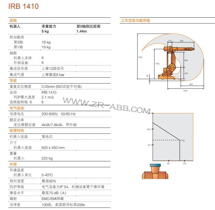ABBޣABB IRB1410˹