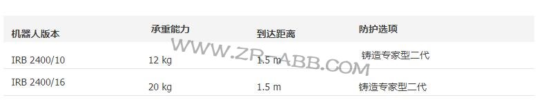 ABB机器人租赁,ABB IRB2400机器人共享