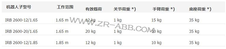 ABBҵϰ˻IRB 2600