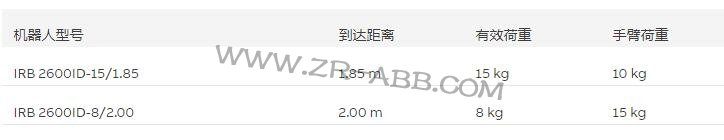 工业ABB机器人IRB 2600ID租赁