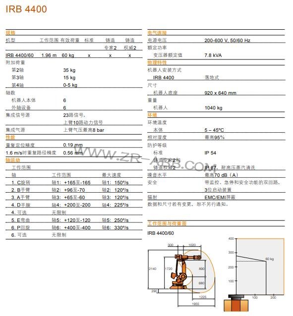 机器人租赁-ABB机器人IRB 4400租赁