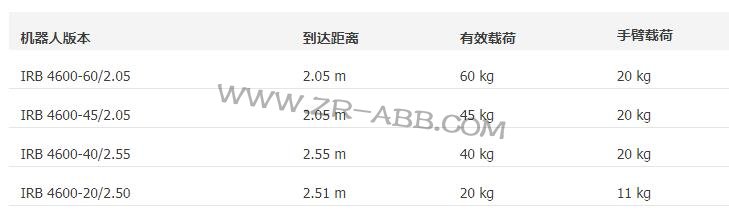 工业ABB机器人IRB 4600租赁共享