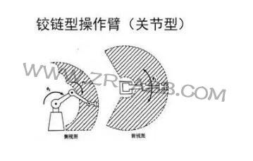 一文详解:工业机器人结构、驱动及技术