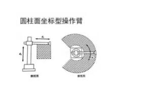 一文详解:工业机器人结构、驱动及技术