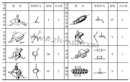 一文详解:工业机器人结构、驱动及技术
